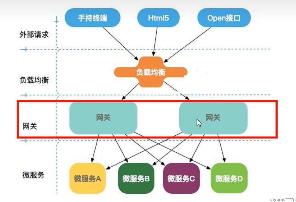 负载均横转发策略如何配置,需要注意什么?