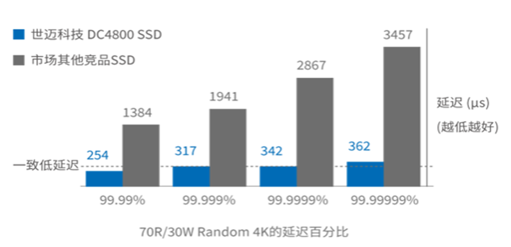 分销商如何成功转型,迈向高端存储市场的新篇章? 第1张 分销商如何成功转型,迈向高端存储市场的新篇章? 第1张