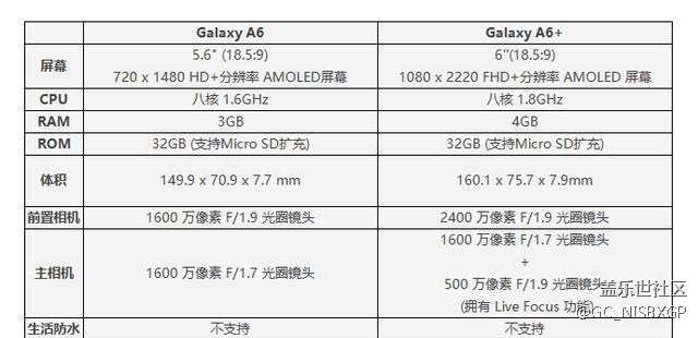 三星A6配置参数怎么样?,三星A6配置参数包括哪些 第3张 三星A6配置参数怎么样?,三星A6配置参数包括哪些 第3张