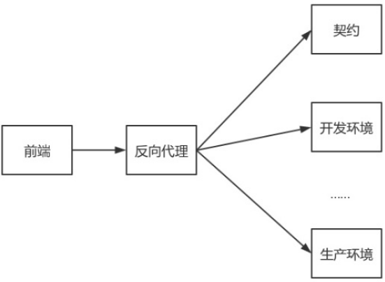 分销api如何有效利用?探讨其在现代分销体系中的关键作用与挑战? 第1张 分销api如何有效利用?探讨其在现代分销体系中的关键作用与挑战? 第1张