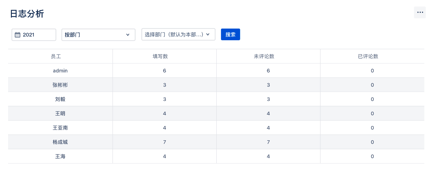 日志分析讨论共344个,如何进行日志分析 第2张 日志分析讨论共344个,如何进行日志分析 第2张