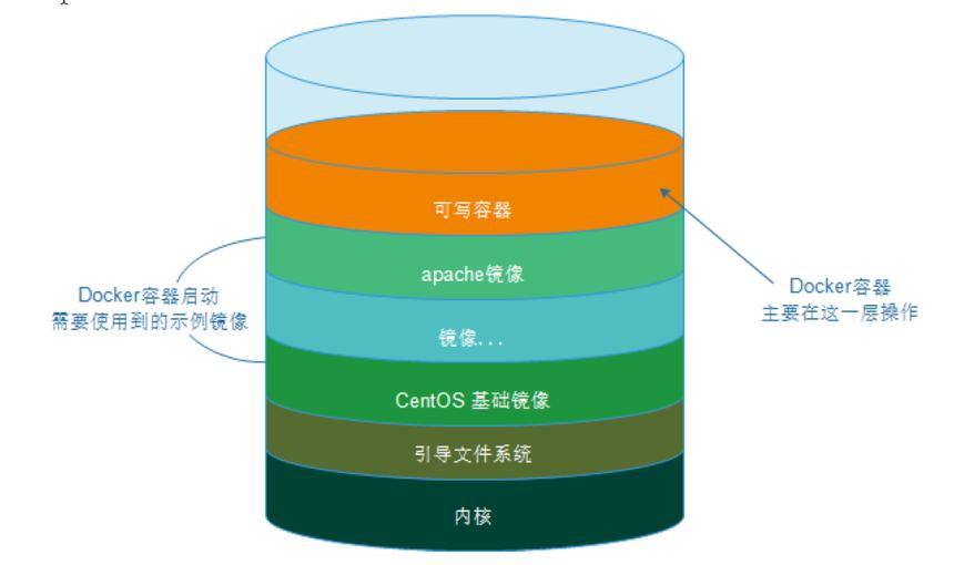 应用引擎是什么?应用引擎和容器有什么区别 第1张 应用引擎是什么?应用引擎和容器有什么区别 第1张