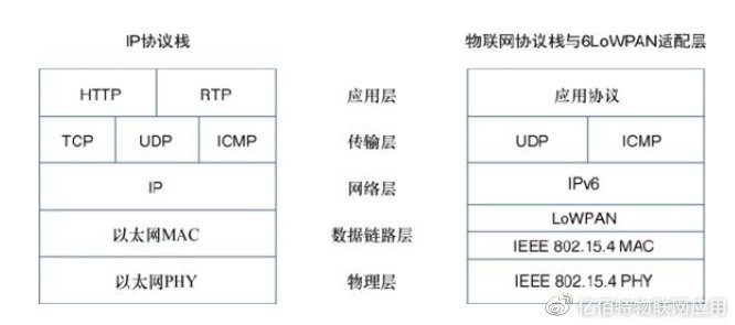 我国如何优化分配网络IP资源,保障网络连接质量? 第1张 我国如何优化分配网络IP资源,保障网络连接质量? 第1张