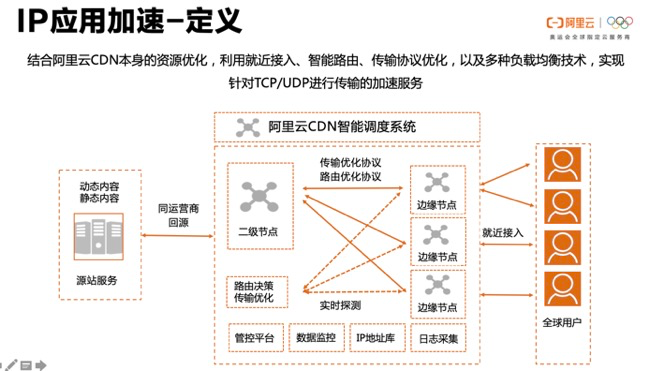 我国如何优化分配网络IP资源,保障网络连接质量? 第3张 我国如何优化分配网络IP资源,保障网络连接质量? 第3张