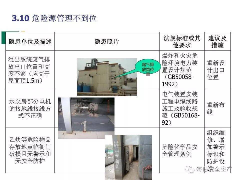 安全隐患表揭示,这些常见隐患为何长期被忽视? 第2张 安全隐患表揭示,这些常见隐患为何长期被忽视? 第2张