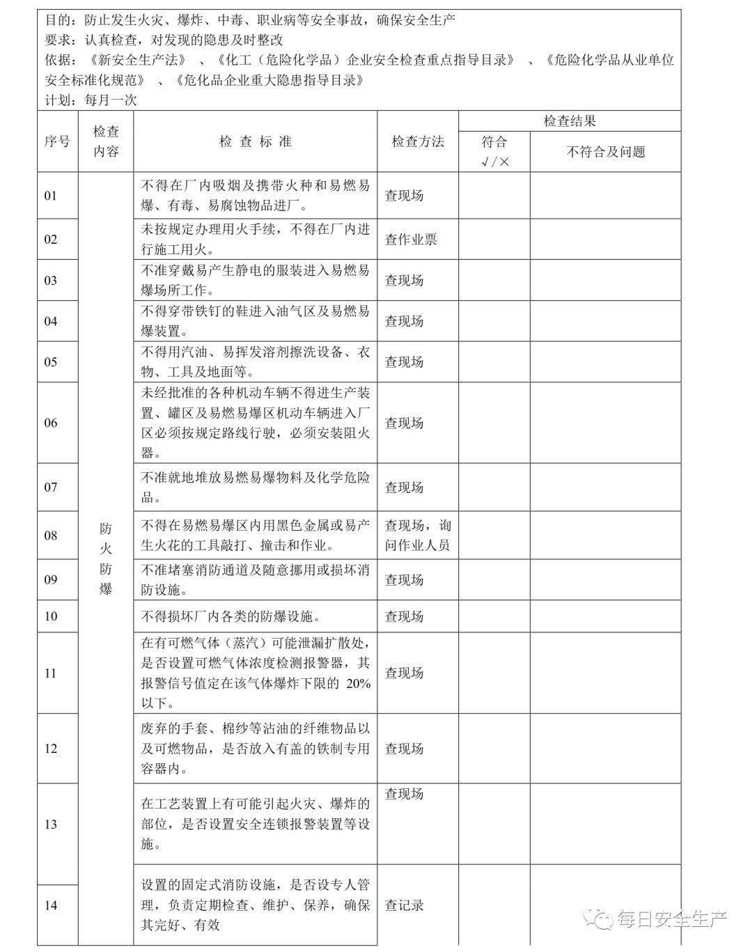 安全隐患表揭示,这些常见隐患为何长期被忽视? 第3张 安全隐患表揭示,这些常见隐患为何长期被忽视? 第3张