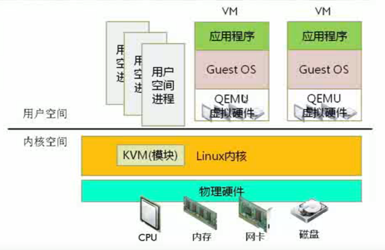 服务器是否采用KVM虚拟化架构?揭秘其核心技术与应用优势? 第1张 服务器是否采用KVM虚拟化架构?揭秘其核心技术与应用优势? 第1张