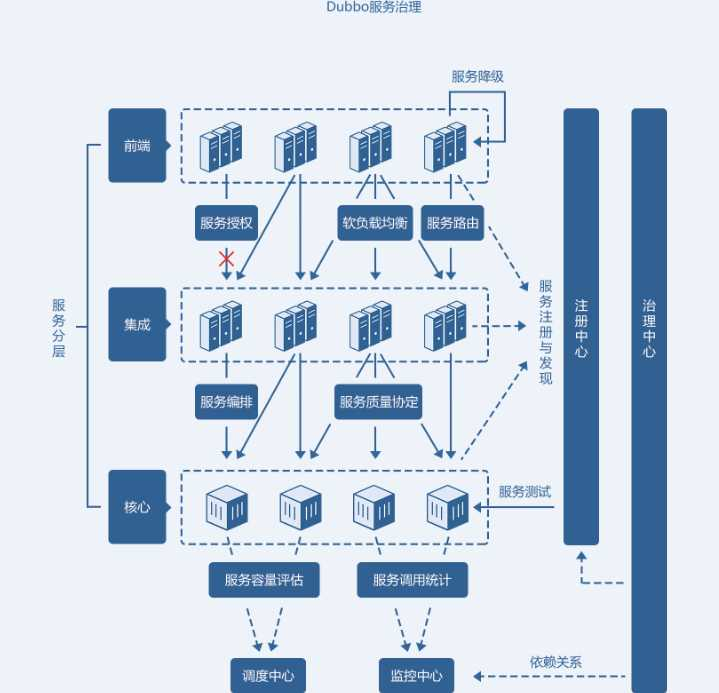 副域服务器究竟有何独特之处?揭秘其在网络架构中的关键作用 第1张 副域服务器究竟有何独特之处?揭秘其在网络架构中的关键作用 第1张