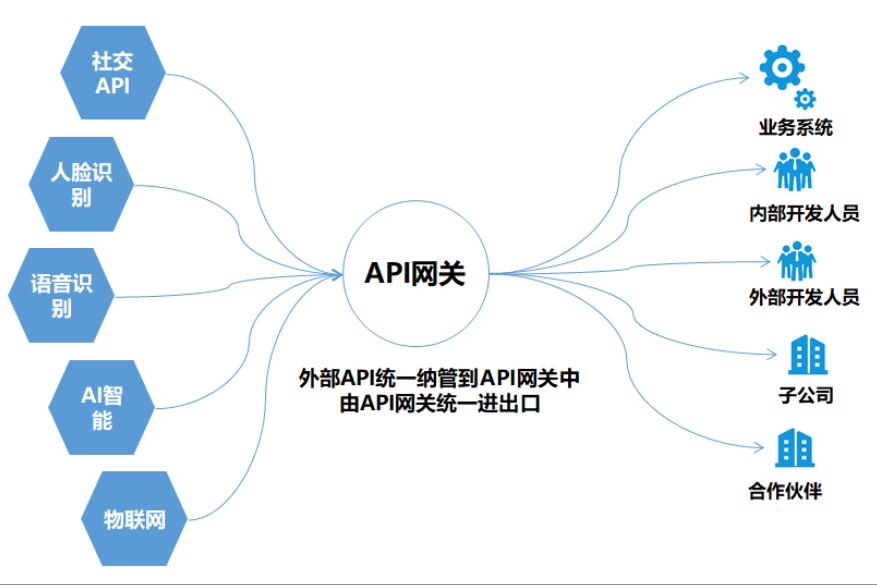 国际站api怎么用?国际站api接口申请流程 第3张 国际站api怎么用?国际站api接口申请流程 第3张