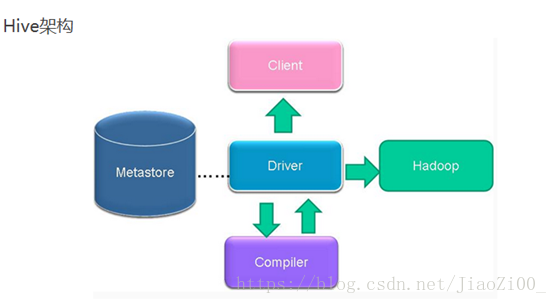 Hive和数据库有什么区别?Hive与MySQL对比 第2张 Hive和数据库有什么区别?Hive与MySQL对比 第2张