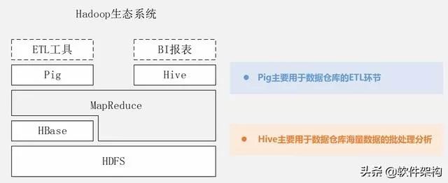 Hadoop如何建立数据仓库?Hadoop搭建数据仓库详细步骤 第2张 Hadoop如何建立数据仓库?Hadoop搭建数据仓库详细步骤 第2张