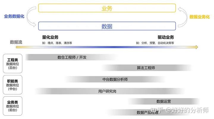 数据库岗位有哪些?数据库开发岗位需要什么技能 第1张 数据库岗位有哪些?数据库开发岗位需要什么技能 第1张