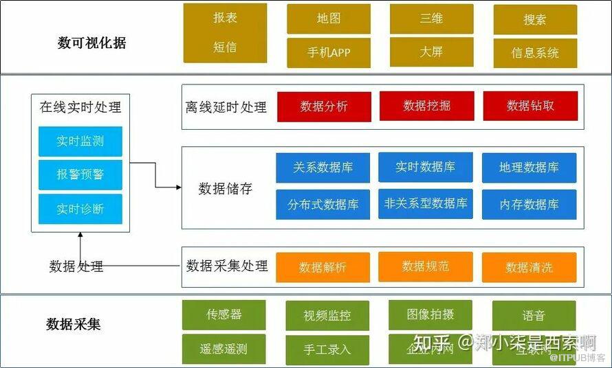 数据库岗位有哪些?数据库开发岗位需要什么技能 第2张 数据库岗位有哪些?数据库开发岗位需要什么技能 第2张