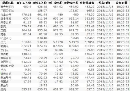 html如何抓取今日汇率 第2张 html如何抓取今日汇率 第2张