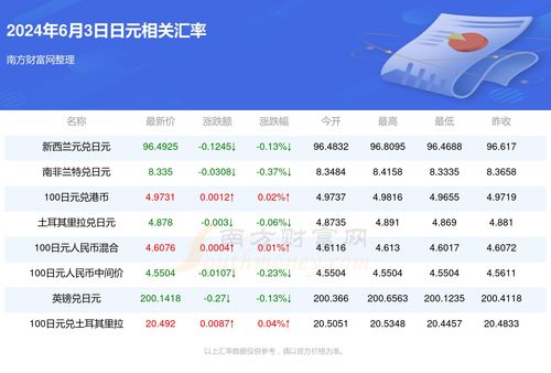 html如何抓取今日汇率 第1张 html如何抓取今日汇率 第1张