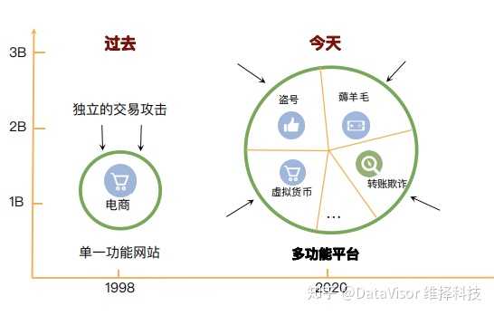 反向域名解析在金融领域应用广泛,其具体作用和影响究竟如何? 第3张 反向域名解析在金融领域应用广泛,其具体作用和影响究竟如何? 第3张