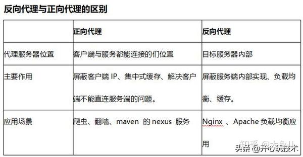 反向代理如何实现网站负载均衡器的功能与优势? 第1张 反向代理如何实现网站负载均衡器的功能与优势? 第1张