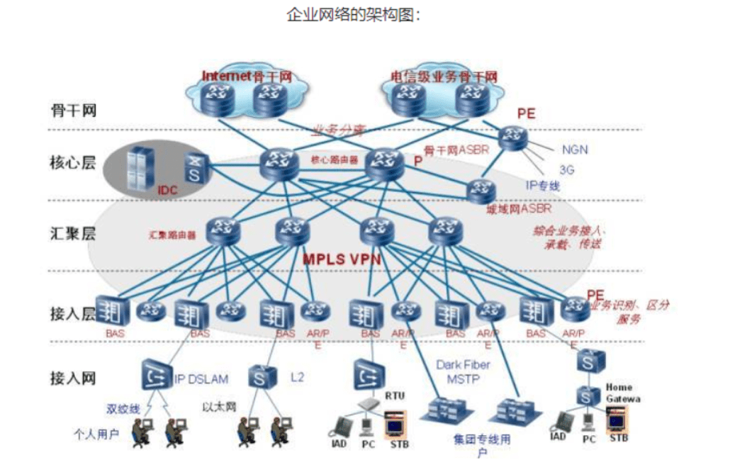 网络拓扑图分析有何关键点与疑问,如何提升网络架构效能? 第2张 网络拓扑图分析有何关键点与疑问,如何提升网络架构效能? 第2张