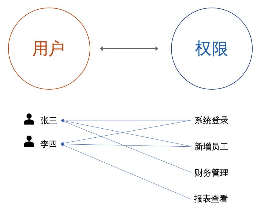 数据库权限怎么设计才合理?数据库权限管理最佳实践 第3张 数据库权限怎么设计才合理?数据库权限管理最佳实践 第3张
