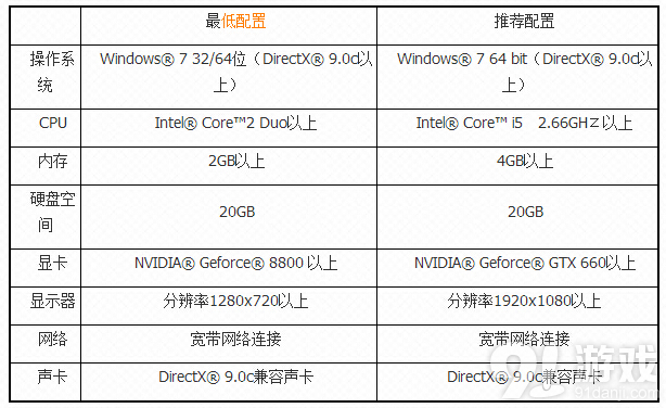 ff14配置要求高吗,最低配置和推荐配置是什么 第2张 ff14配置要求高吗,最低配置和推荐配置是什么 第2张