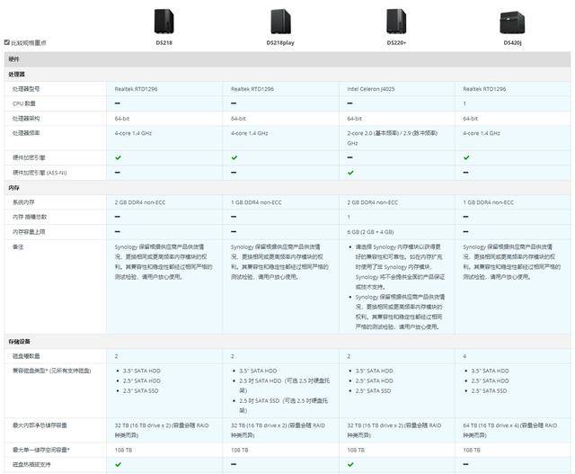 服务器2m带宽能支持云会议吗,云会议技术规格有哪些要求? 第3张 服务器2m带宽能支持云会议吗,云会议技术规格有哪些要求? 第3张