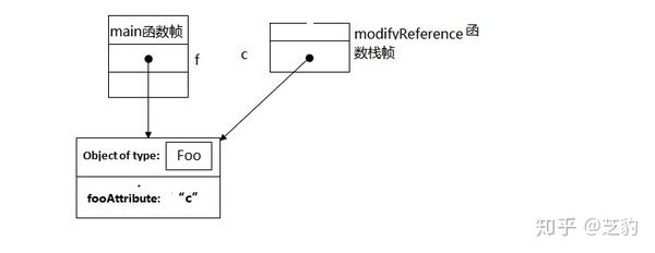 Java中实现请求体携带参数的多种方法及适用场景有哪些? 第2张 Java中实现请求体携带参数的多种方法及适用场景有哪些? 第2张