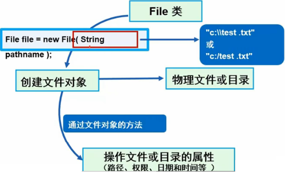 file类真的能存储文件吗,如何实现文件存储呢? 第1张 file类真的能存储文件吗,如何实现文件存储呢? 第1张