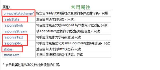 如何将html添加ajax 第2张 如何将html添加ajax 第2张