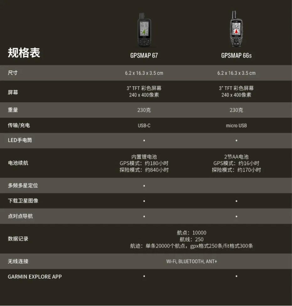 米图g7参数配置 第1张 米图g7参数配置 第1张