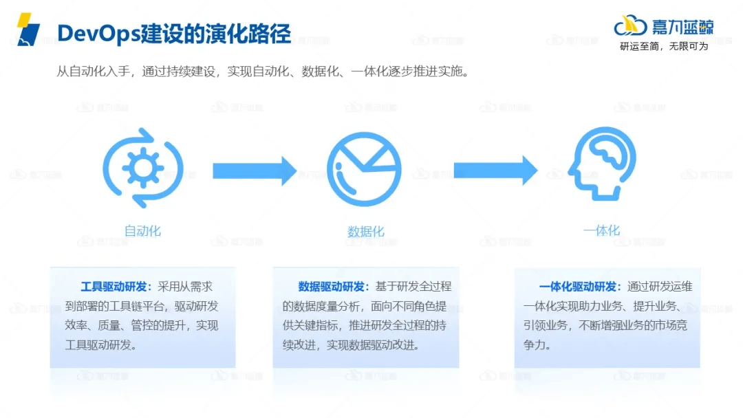 分類devops,DevOps实践中的常见挑战与解决方案有哪些? 第3张 分類devops,DevOps实践中的常见挑战与解决方案有哪些? 第3张