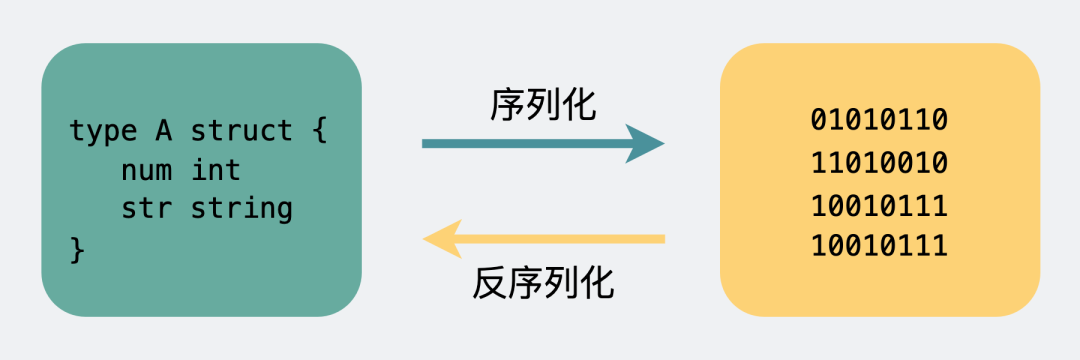 反编译数据库字符串技术原理与应用前景有哪些疑问? 第1张 反编译数据库字符串技术原理与应用前景有哪些疑问? 第1张