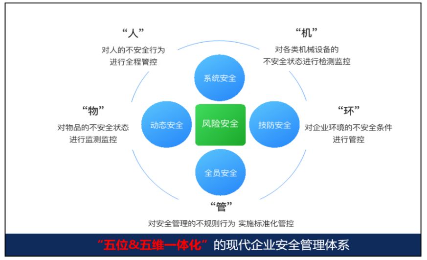 安全统一管理推荐如何有效实施企业信息安全的统一管理策略? 第1张 安全统一管理推荐如何有效实施企业信息安全的统一管理策略? 第1张