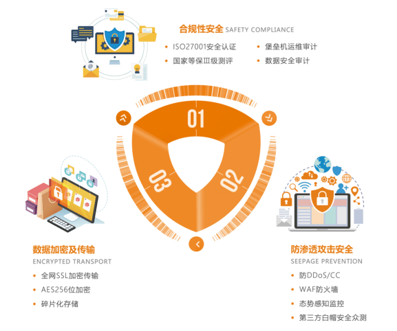 安全统一管理推荐如何有效实施企业信息安全的统一管理策略? 第2张 安全统一管理推荐如何有效实施企业信息安全的统一管理策略? 第2张