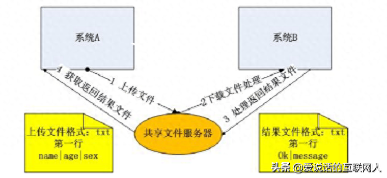 FTP服务器的文件模式属于什么,如何设置? 第2张 FTP服务器的文件模式属于什么,如何设置? 第2张