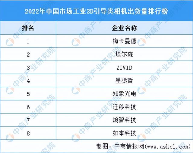工业视觉智能排行榜哪家强?2024年最新工业视觉系统推荐 第1张 工业视觉智能排行榜哪家强?2024年最新工业视觉系统推荐 第1张