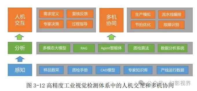 工业视觉智能排行榜哪家强?2024年最新工业视觉系统推荐 第3张 工业视觉智能排行榜哪家强?2024年最新工业视觉系统推荐 第3张
