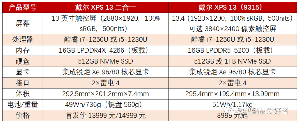 xps13配置不高为什么那么贵?,xps13配置低价格高原因 第1张 xps13配置不高为什么那么贵?,xps13配置低价格高原因 第1张