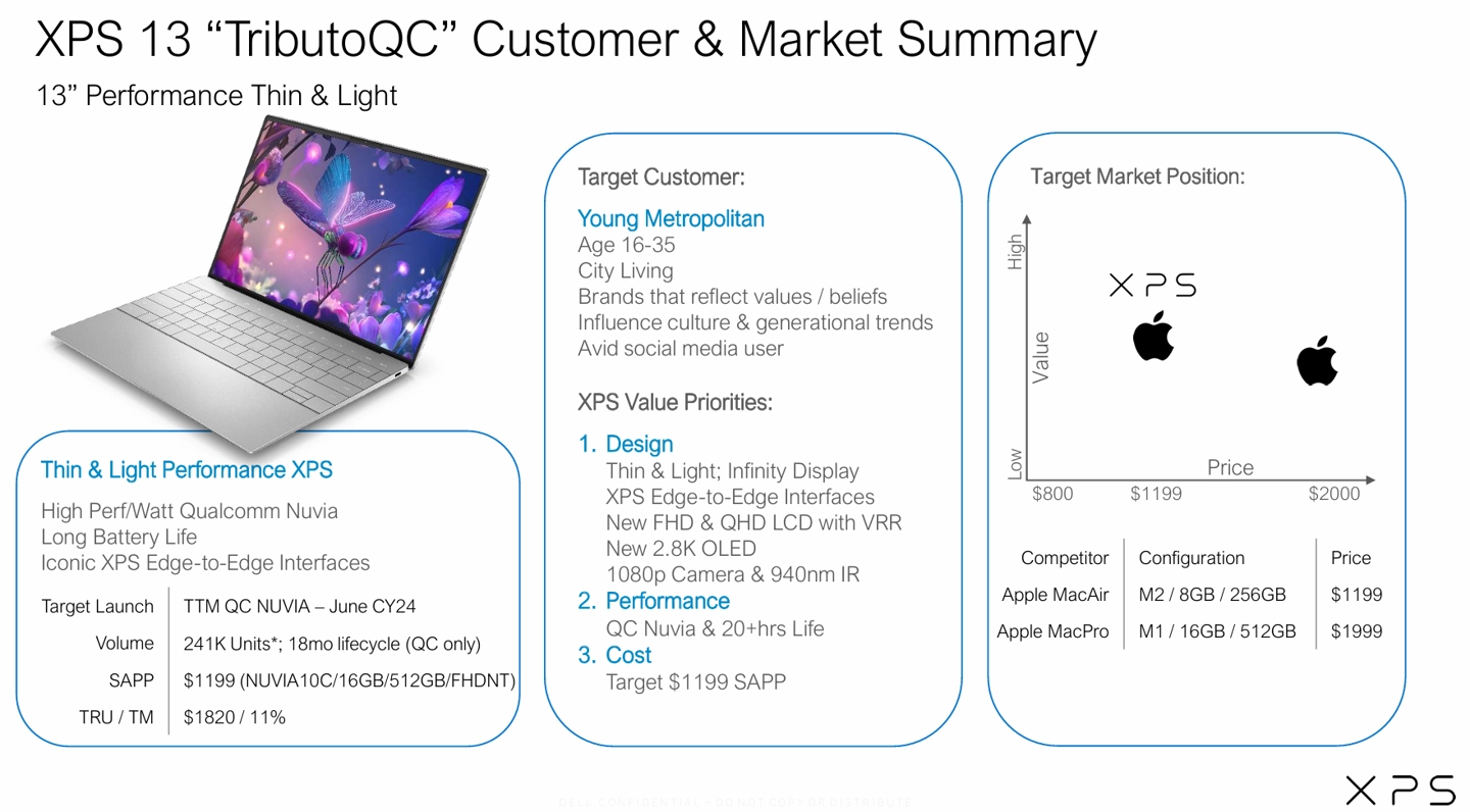 xps13配置不高为什么那么贵?,xps13配置低价格高原因 第2张 xps13配置不高为什么那么贵?,xps13配置低价格高原因 第2张