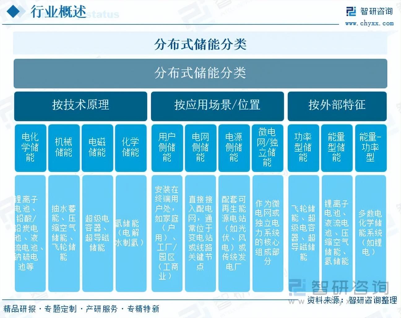 分布式存储技术部部长,我国存储技术发展现状及未来挑战有哪些? 第1张 分布式存储技术部部长,我国存储技术发展现状及未来挑战有哪些? 第1张
