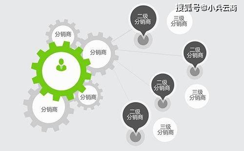 分销平台网站建设如何优化策略,打造高效分销渠道? 第1张 分销平台网站建设如何优化策略,打造高效分销渠道? 第1张