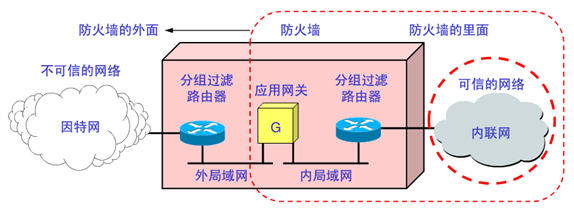 防火墙能够用于容器防火墙吗,容器防火墙是什么 第1张 防火墙能够用于容器防火墙吗,容器防火墙是什么 第1张