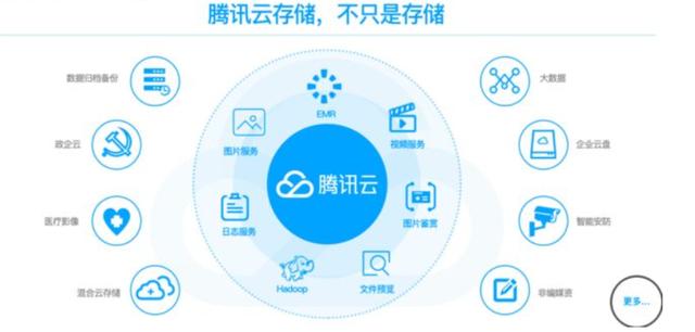 腾讯云虚拟主机提供商,其服务优势与市场竞争力如何? 第2张 腾讯云虚拟主机提供商,其服务优势与市场竞争力如何? 第2张