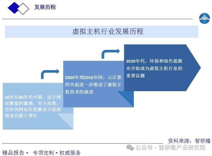 腾讯云虚拟主机提供商,其服务优势与市场竞争力如何? 第3张 腾讯云虚拟主机提供商,其服务优势与市场竞争力如何? 第3张