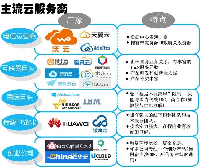 腾讯云虚拟主机提供商,其服务优势与市场竞争力如何? 第1张 腾讯云虚拟主机提供商,其服务优势与市场竞争力如何? 第1张
