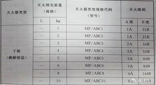 灭火器配置计算题不会做怎么办?,灭火器配置计算题怎么算 第1张 灭火器配置计算题不会做怎么办?,灭火器配置计算题怎么算 第1张
