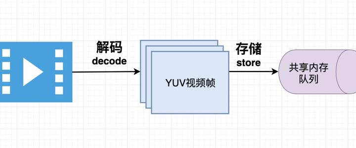 ffmpeg API使用疑问，如何高效集成与调用？详细解答与实例分析 第1张