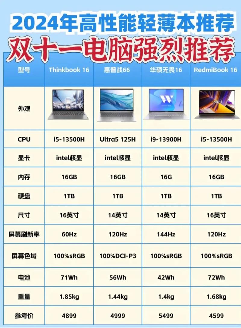 家用电脑主流配置是什么?2024年怎么配最划算 第3张 家用电脑主流配置是什么?2024年怎么配最划算 第3张