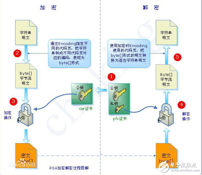 数据安全rsa是什么?rsa加密算法原理及应用 第1张 数据安全rsa是什么?rsa加密算法原理及应用 第1张