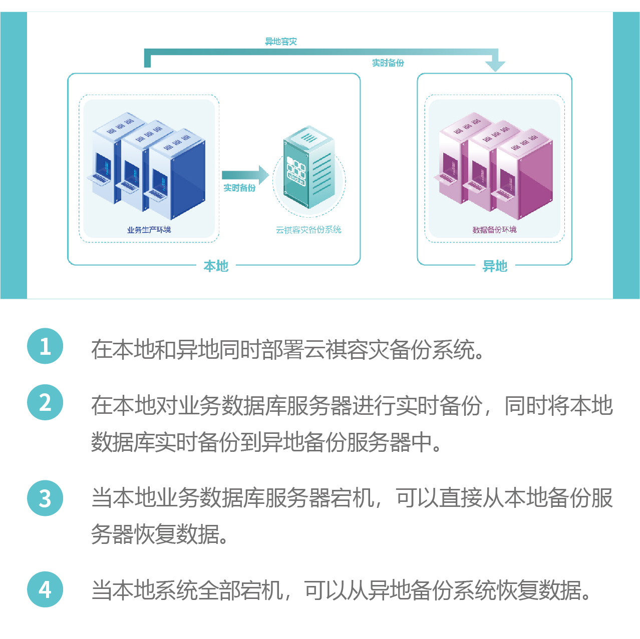 服务器位置影响备份计费吗?云服务器备份怎么收费