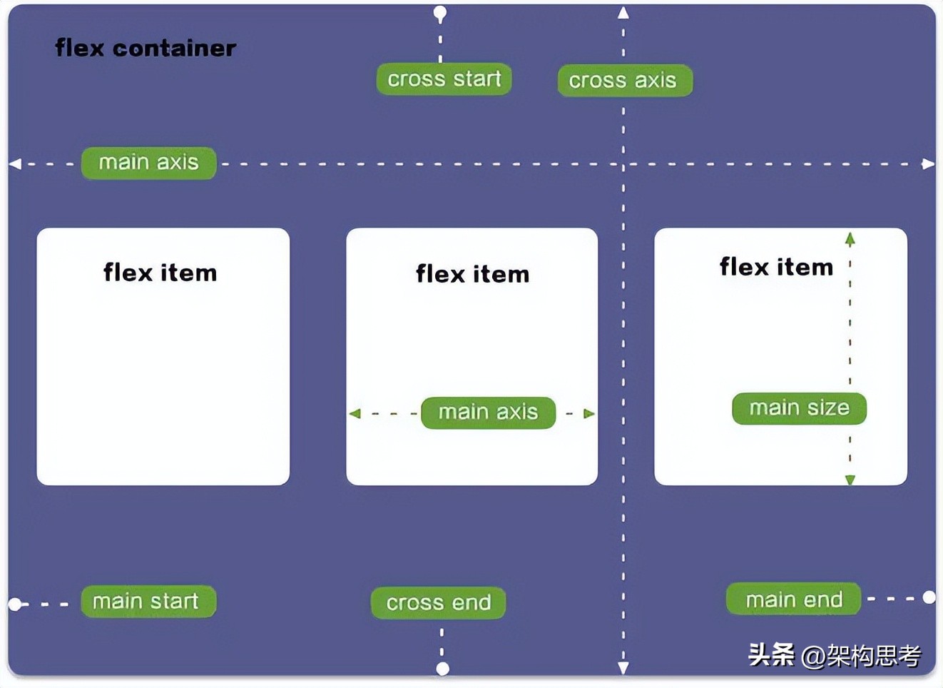 flex实现图形化开发的具体步骤是什么?,有哪些常见问题? 第1张 flex实现图形化开发的具体步骤是什么?,有哪些常见问题? 第1张